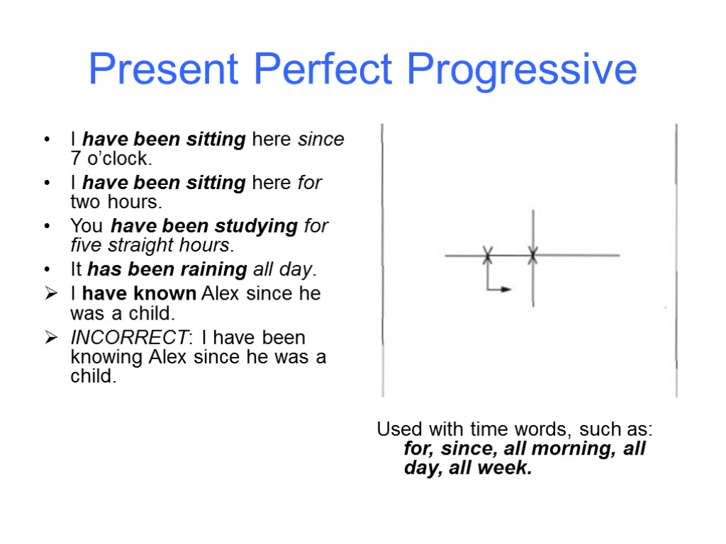 Present Perfect Progressive I have been sitting here since 7 o’clock. I have been
